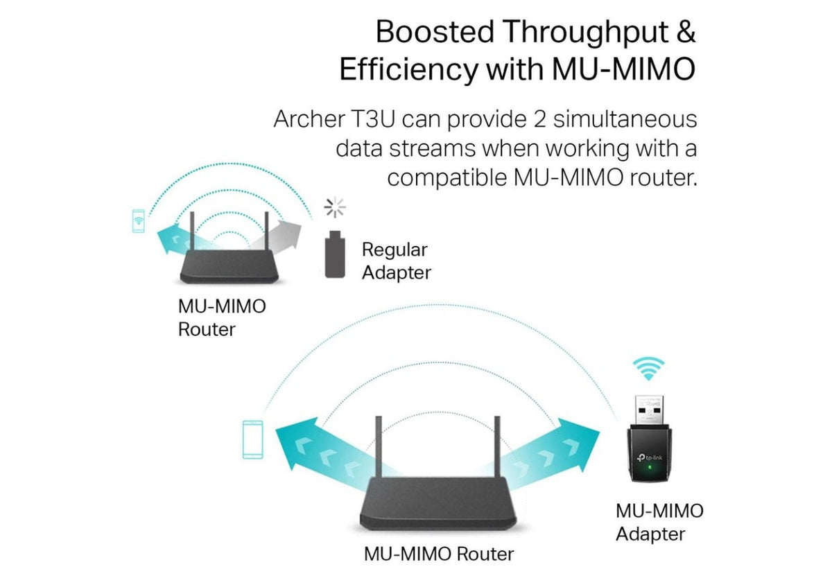 TP-Link T3U IEEE 802.11ac Dual Band Wi-Fi Adapter for Notebook