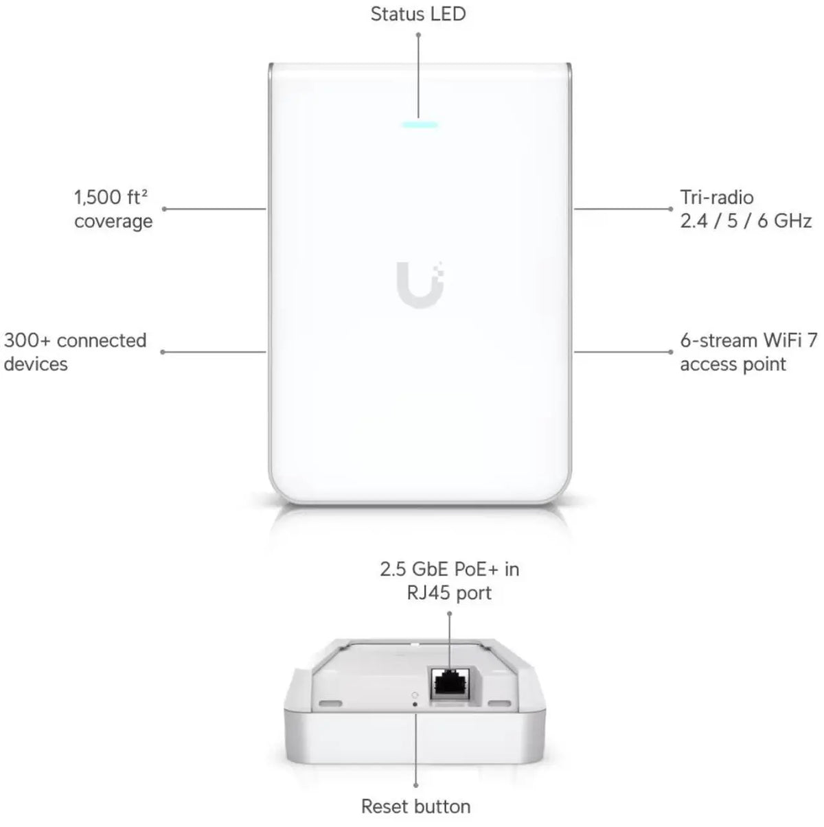 Ubiquiti UniFi U7 Pro Wall 802.11be Wireless Access Point - Indoor POE+