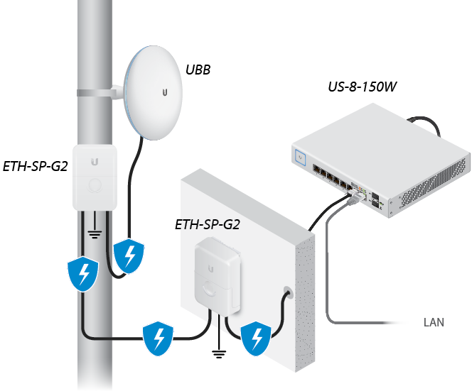 Professional Ubiquiti UniFi Installer - 2 Hours