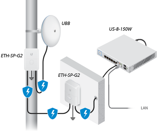 Professional Ubiquiti UniFi Installer - 2 Hours