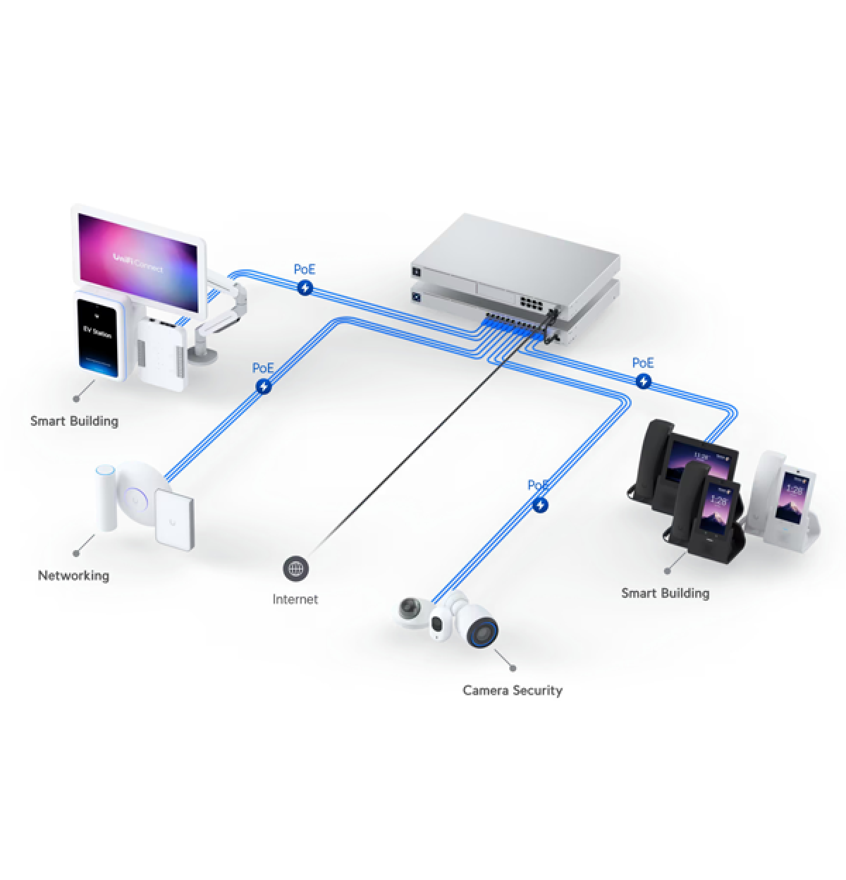 Professional Ubiquiti UniFi Installer - 2 Hours