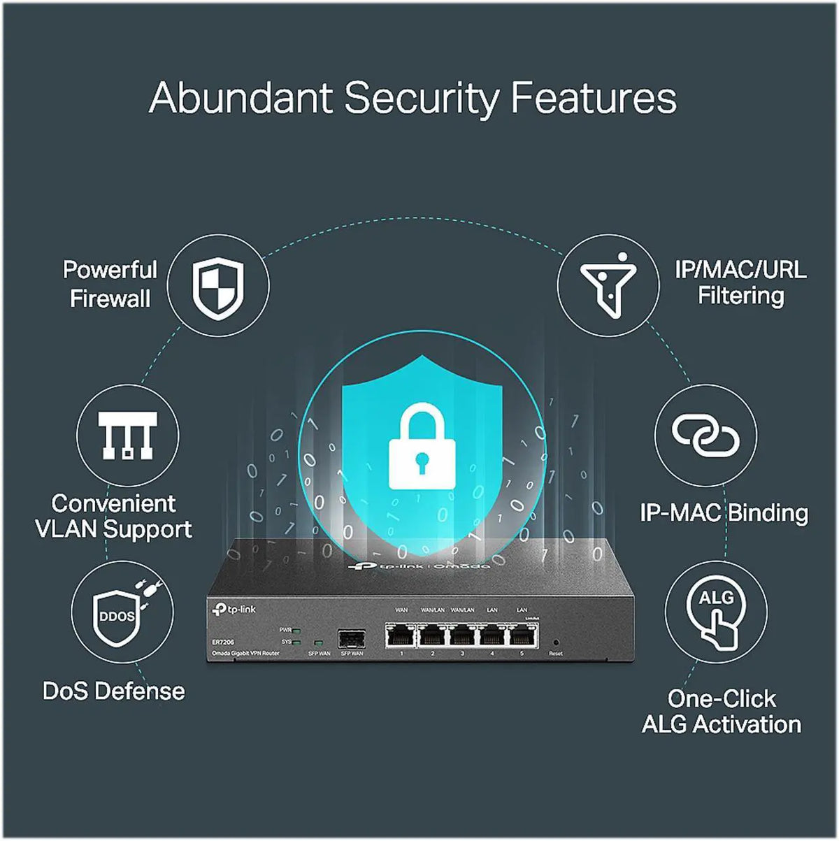 TP-Link SafeStream TL-ER7206 Multi-WAN VPN Router