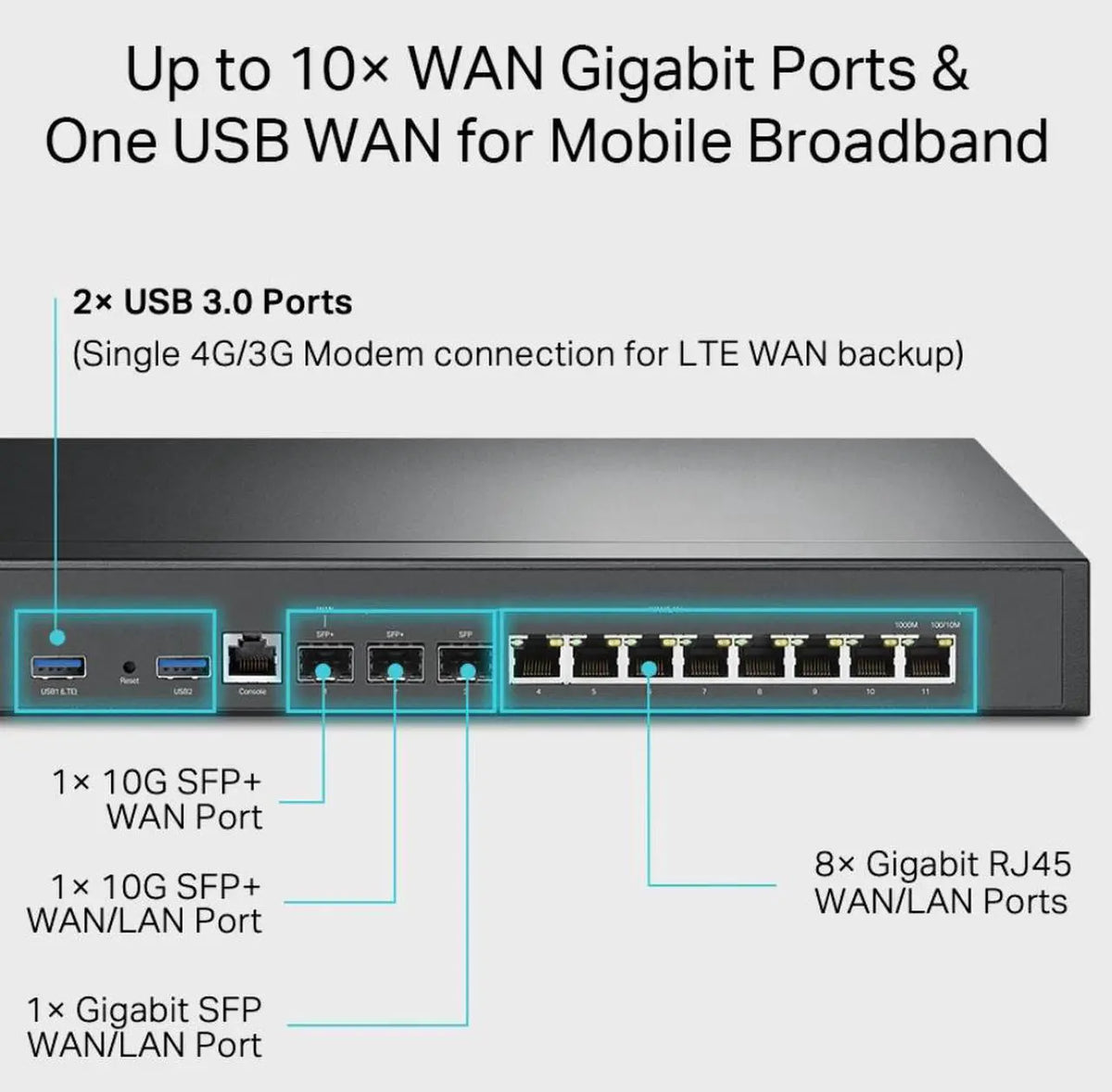 TP-LINK Omada VPN Router with 10G Ports - ER8411