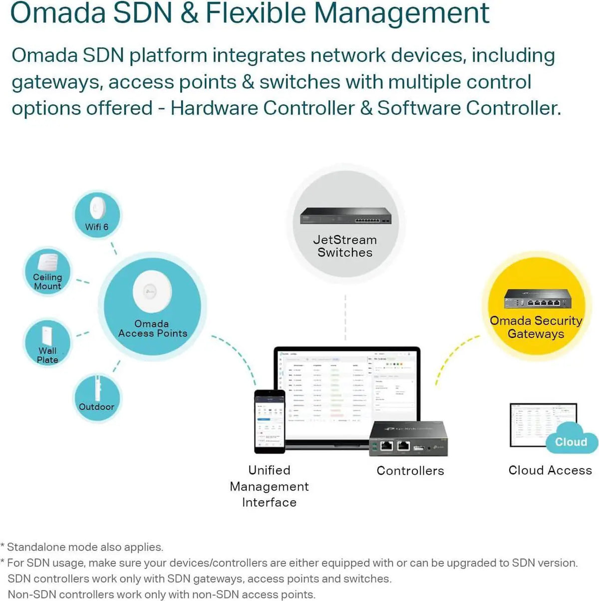 TP-Link ER605 Omada SDN SafeStream Gigabit Multi-WAN VPN Router