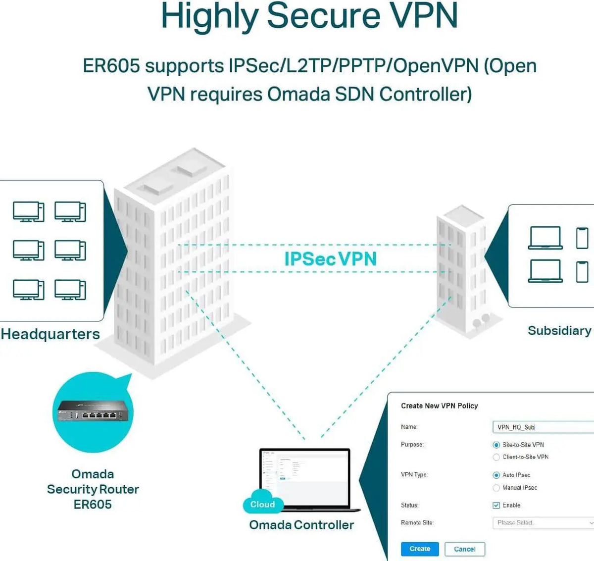 TP-Link ER605 Omada SDN SafeStream Gigabit Multi-WAN VPN Router